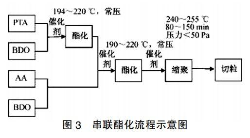 史上最全pbat生产工艺介绍