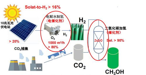 零碳燃料闪耀亚运,绿色甲醇产业正被 点燃